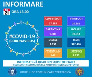 198 de cazuri noi de coronavirus în România. Niciunul la Sibiu